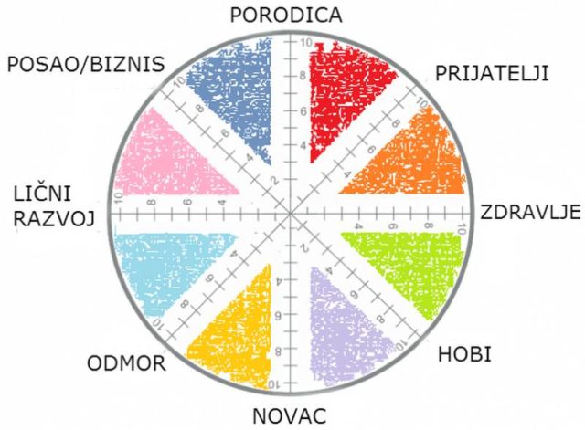 Najbrža psihološka vežba koja može da vam promeni život